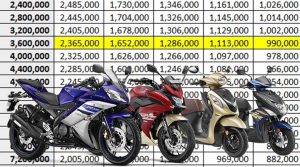 Langkah Kredit Motor Yamaha DP 500 Ribu di Jakarta
